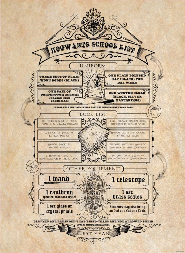 Plakát Harry Potter - Map and School List (sada 2 ks)