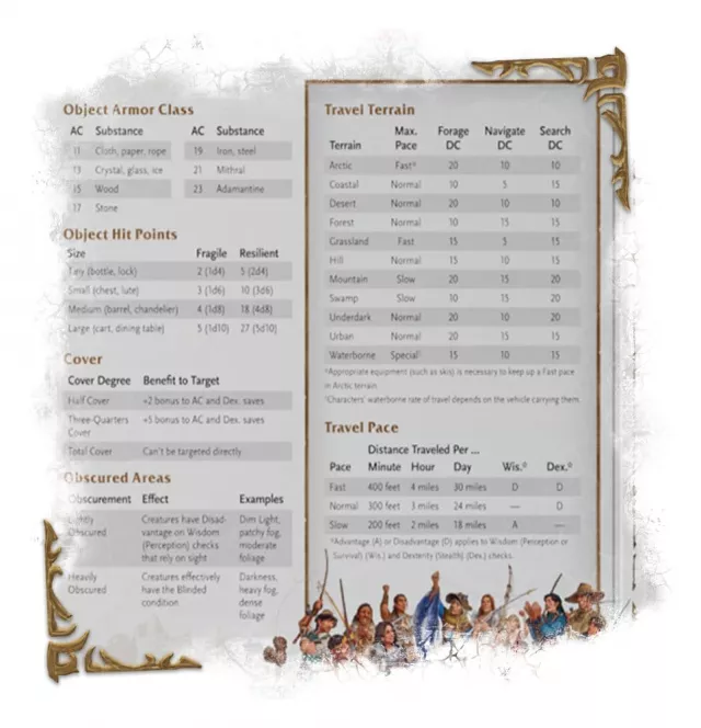 Zástěna Dungeons & Dragons - World of Warcraft (Dungeon Master's Screen)